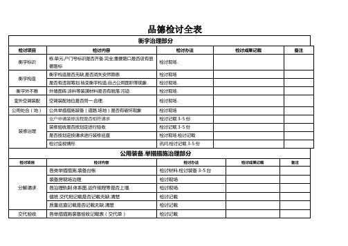 物业公司 品质检查全表