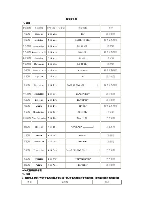 氨基酸分类
