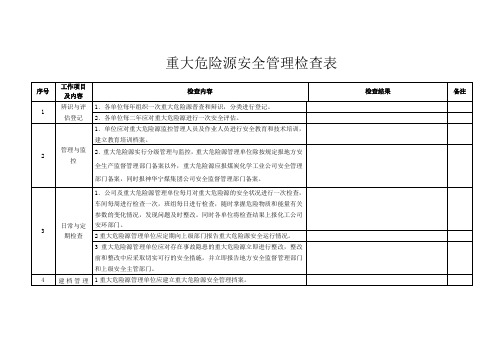 重大危险源安全管理检查表