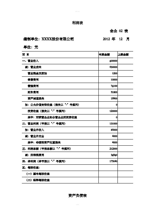 资产负债表和利润表范例