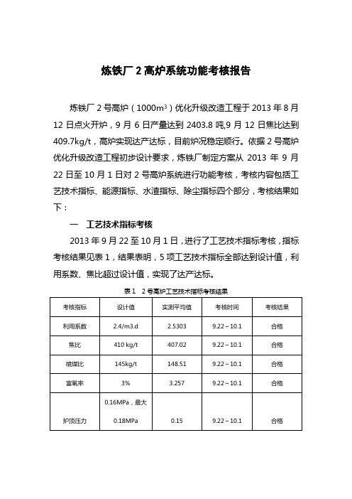 炼铁厂2高炉系统功能考核报告