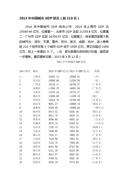 2014年中国城市GDP排名（前210名）