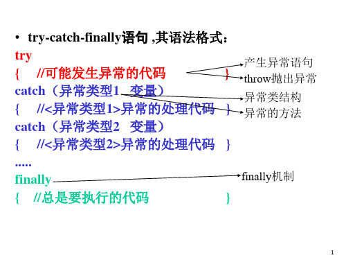 异常处理课件