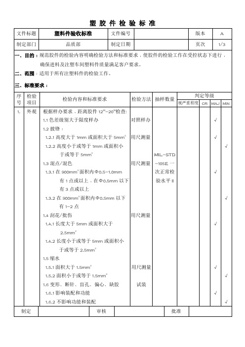 塑胶件检验标准