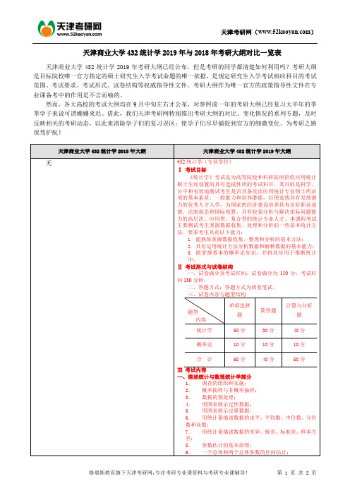 【新增】天津商业大学432统计学2019年与2018年考研大纲对比一览表