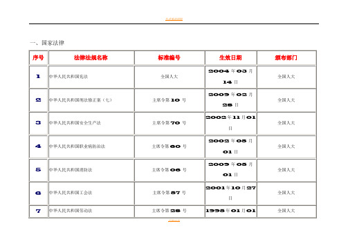 安全标准化(适用法律法规清单)