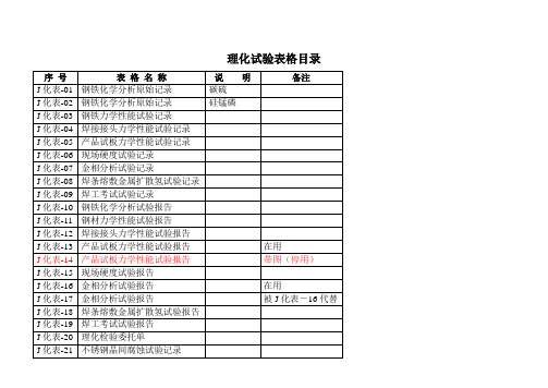 最新J化表-01 钢铁化学分析原始记录(工艺表格)