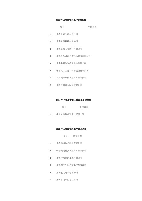 2015年上海市专利工作试点-示范企业