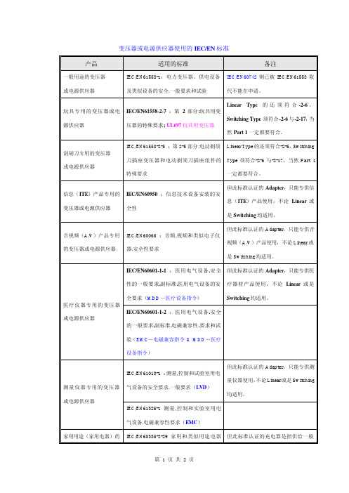 变压器相关IEC EN标准