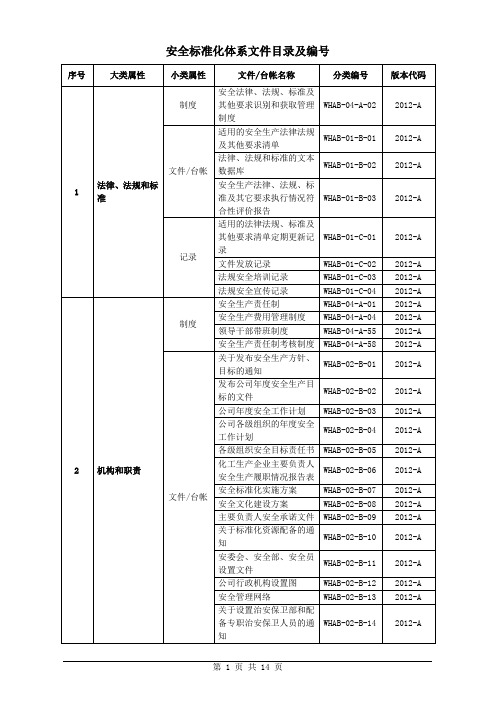 安全标准化体系文件目录及编号-参考