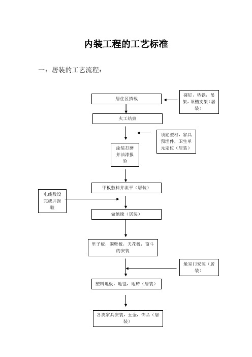 内舾装工艺流程