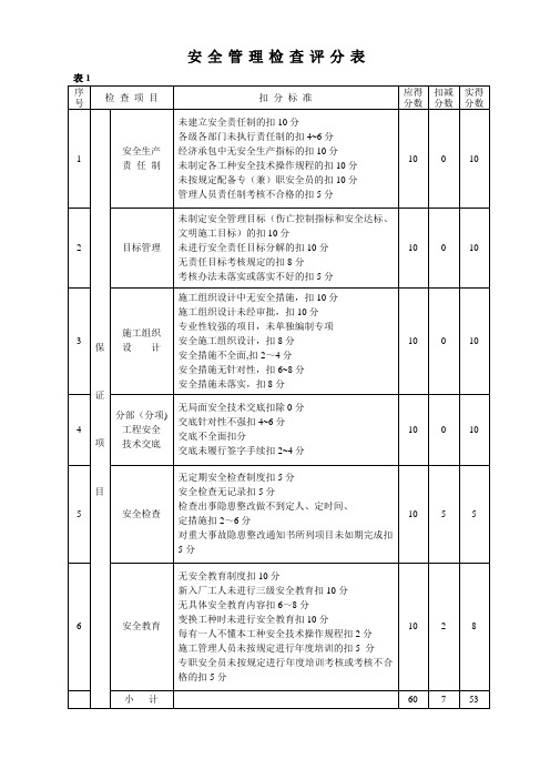 安全管理检查评分表