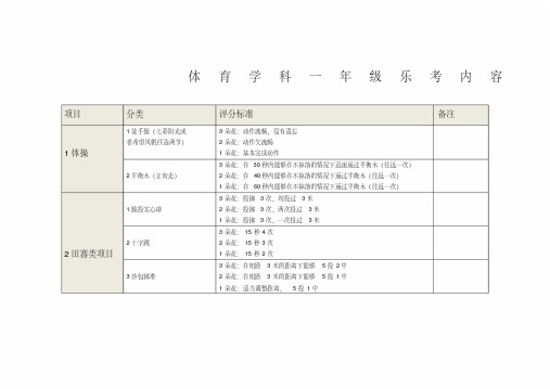 体育学科一年级乐考内容