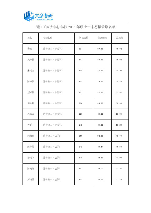 浙江工商大学法学院2016年硕士一志愿拟录取名单