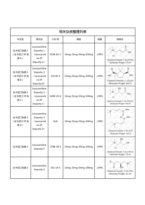 左卡尼汀相关杂质