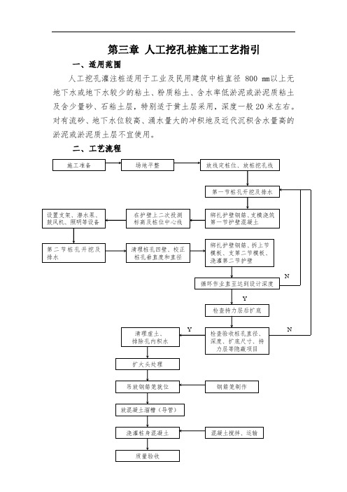 人工挖孔桩施工工艺