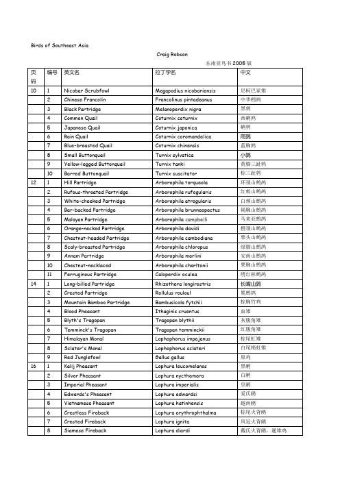 Birds of Southeast Asia东南亚鸟书2005版中英文鸟名对照