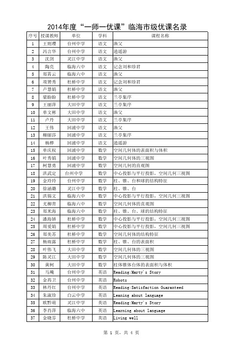 2014年度“一师一优课”临海市级优课名录