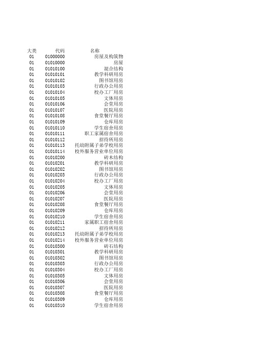 教育部 高等学校固定资产分类号(1-16大类)