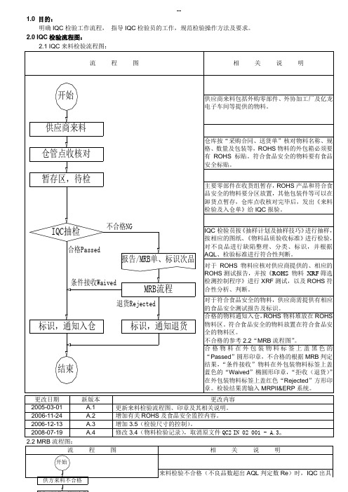 IQC工作指引