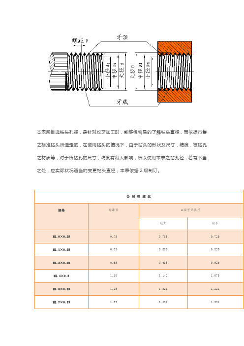 超全螺纹攻牙钻孔直径和滚造直径对照表,值得收藏!