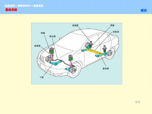 培训悬架和转向课件