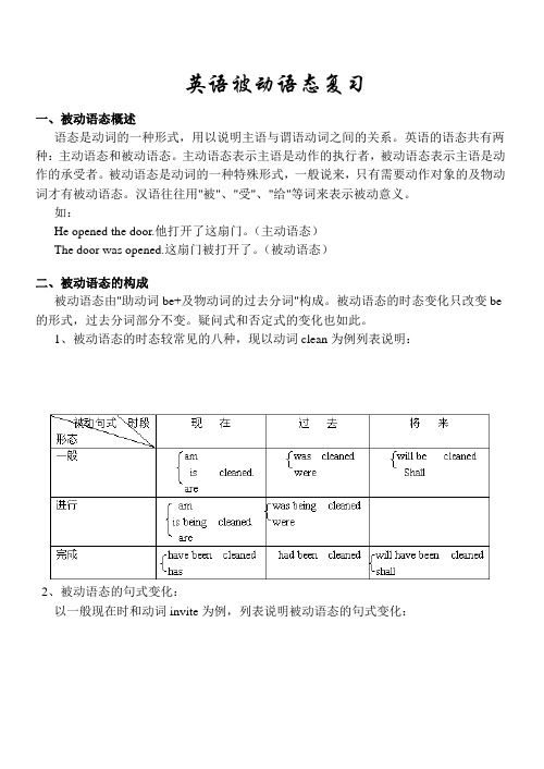 英语语法大攻克--被动语态复习