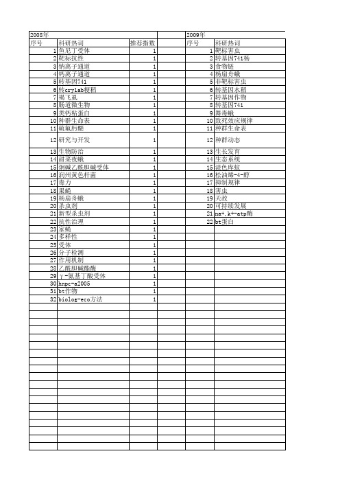 【国家自然科学基金】_靶标害虫_基金支持热词逐年推荐_【万方软件创新助手】_20140802