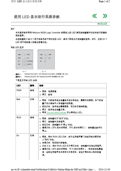 控制器指示灯含义