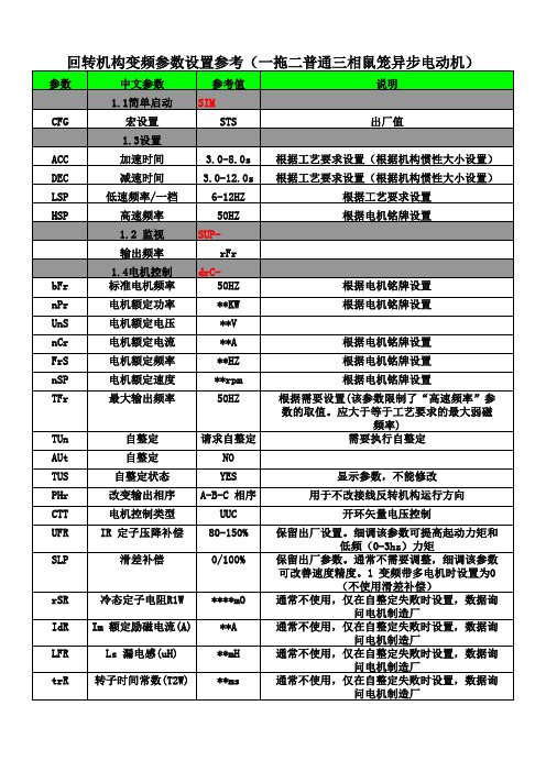 起重机变频参数设置参考表