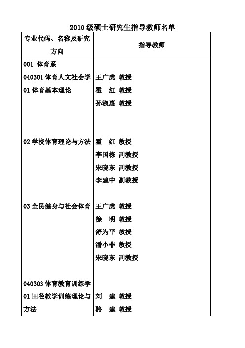 成都体育学院2010级硕士研究生指导教师名单