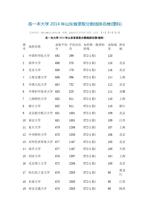 各一本大学2014年山东省录取分数线排名榜