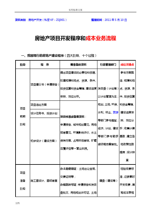 02房地产项目开发工作流程中地成本控制节点(四大阶段_10个过程)