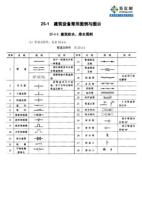 建筑设备常用图例与图示