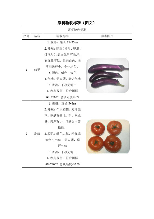 餐饮原料验收标准