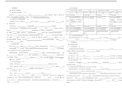 经济生活第一单元《生活与消费》必记基础知识.docx