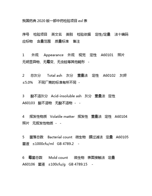 中国药典2020版一部中药检验项目exl表