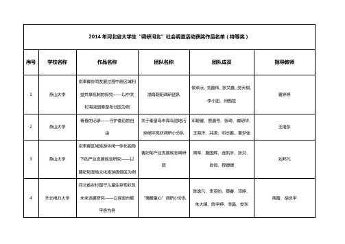 2014调研河北获奖名单