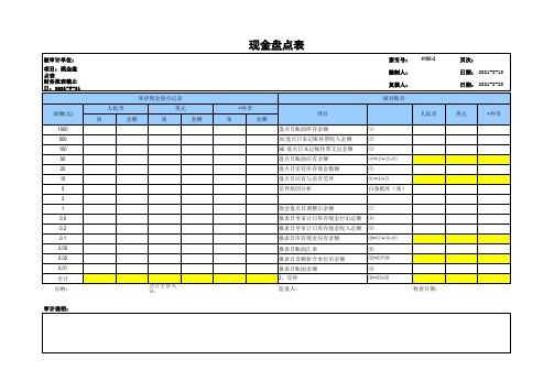 现金盘点表(模板)