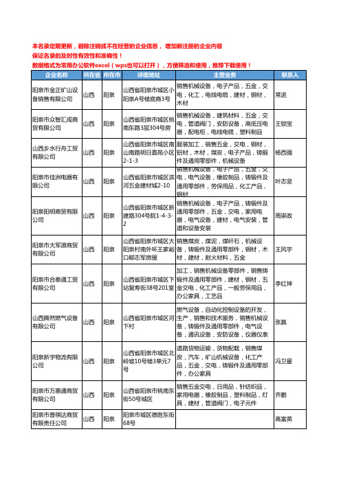 2020新版山西省阳泉通用五金配件工商企业公司名录名单黄页联系方式大全117家