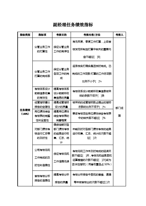 副经理任务绩效指标