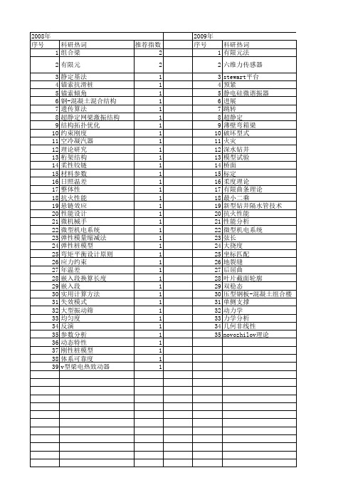 【国家自然科学基金】_超静定_基金支持热词逐年推荐_【万方软件创新助手】_20140803