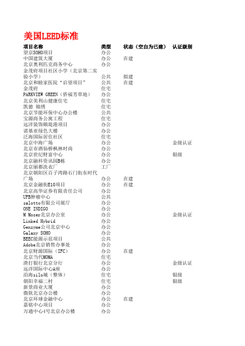 中国绿色建筑大全(统计)