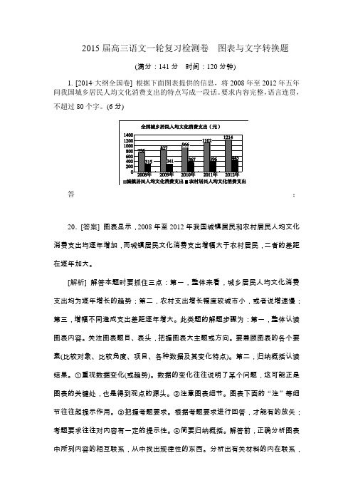 2015届高三语文一轮复习检测卷  图表与文字转换题(含详解)(新课标)