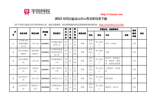 2015年四川省凉山市公务员职位表下载