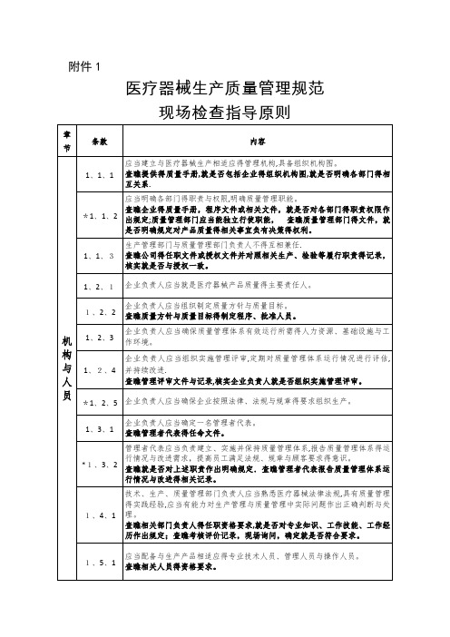 医疗器械生产质量管理规范现场检查指导原则(最新)