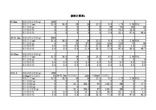 粗集料级配表