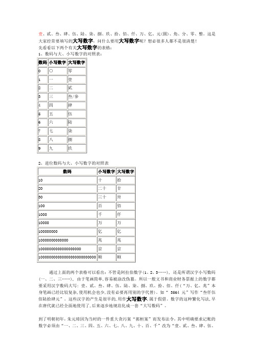 报销用数字