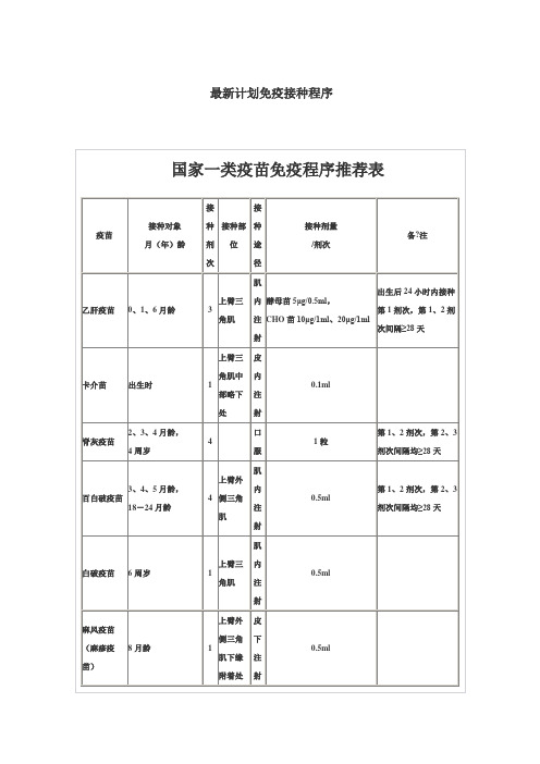 计划免疫接种程序