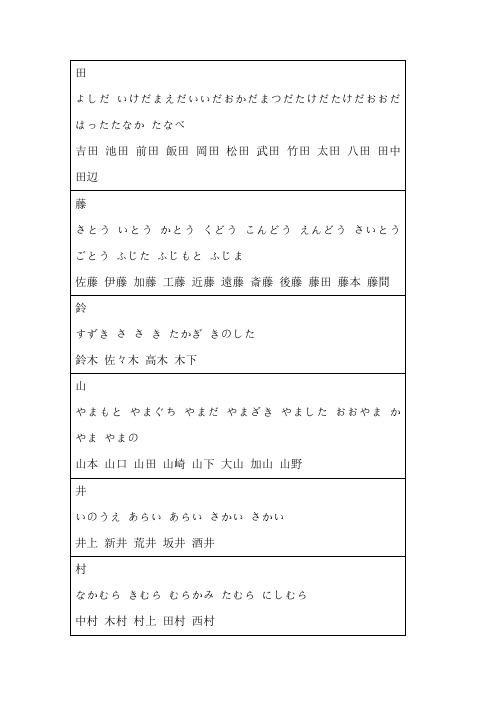 日本常见姓氏的读法